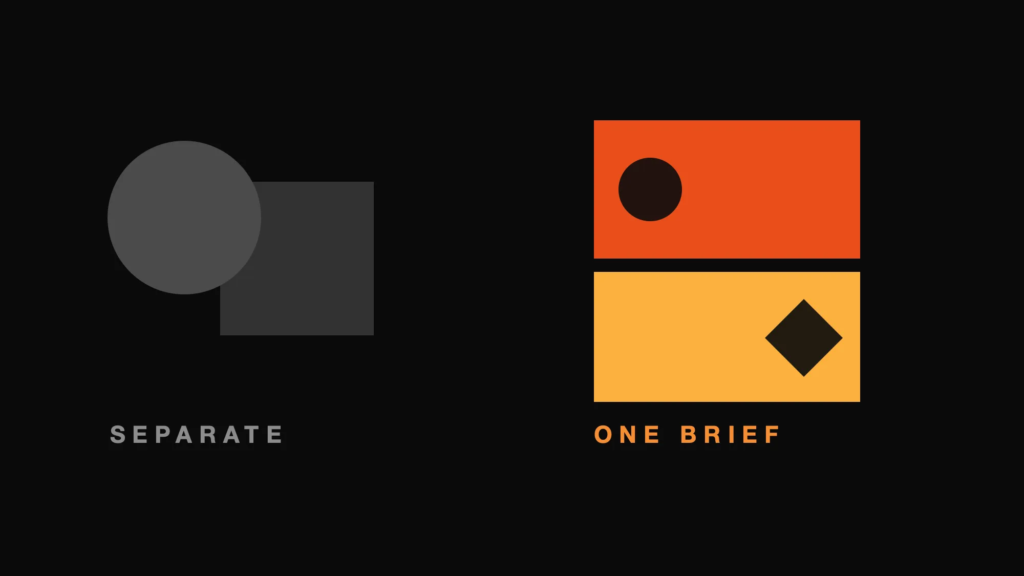 Two contrasting forms. On the left, a grey circle and grey square overlapping awkwardly, labelled separate. On the right, an orange band and an amber band aligned to the same width with a clean seam between them, labelled one brief.