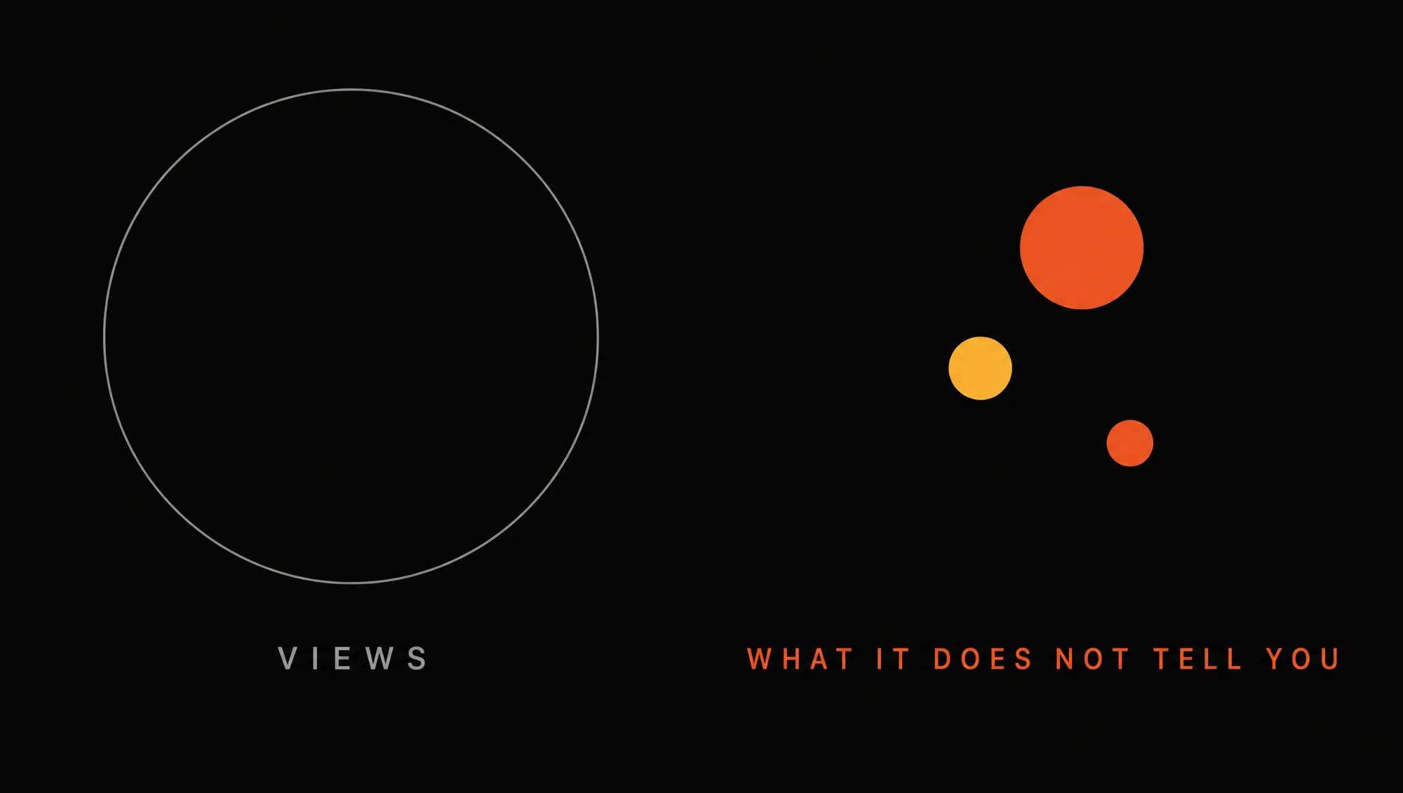 A large hollow grey ring labelled views, beside three small solid orange and amber circles labelled what it does not tell you.